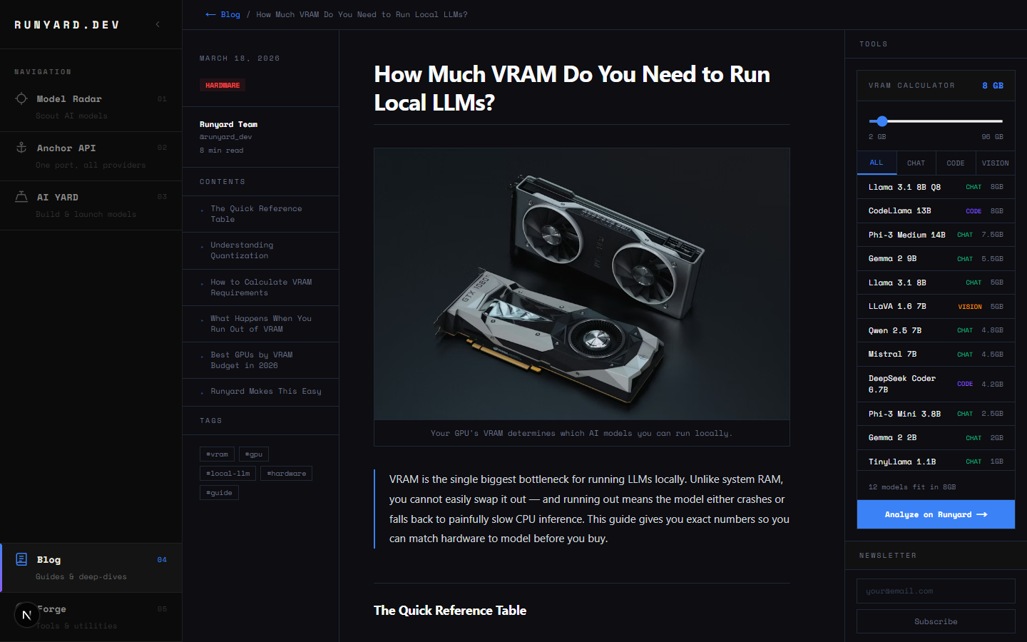 Runyard VRAM Calculator widget inside a blog post