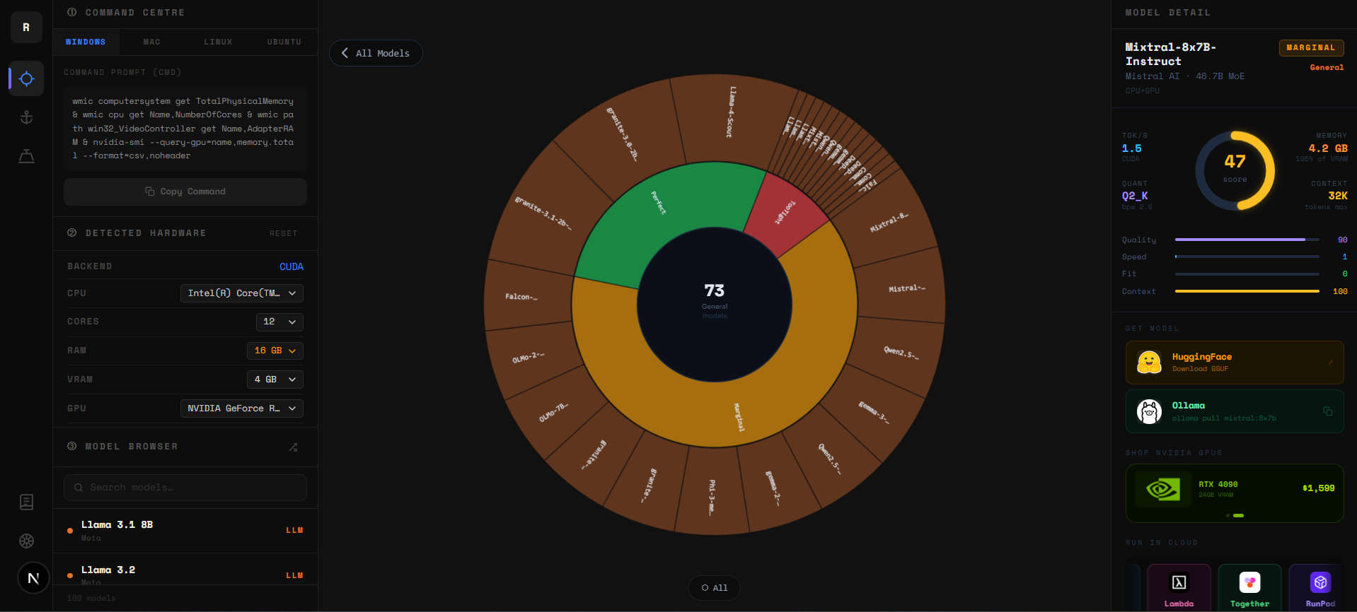 Runyard Sunburst Chart showing models colored by hardware fit